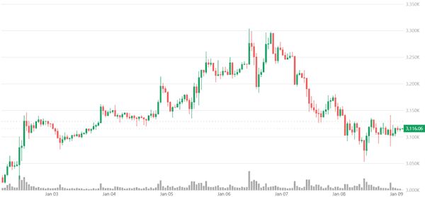 【突发】特朗普关税裁决引爆币圈：比特币闪崩9万大关，2026年首轮多军爆仓潮来袭