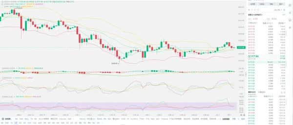 【2026终极预测】比特币20万美元倒计时：机构集体押注的三大暴涨信号
