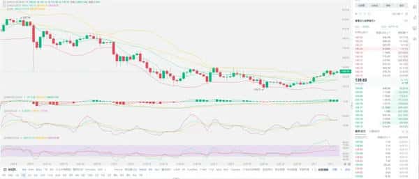 【2026终极预测】比特币20万美元倒计时：机构集体押注的三大暴涨信号