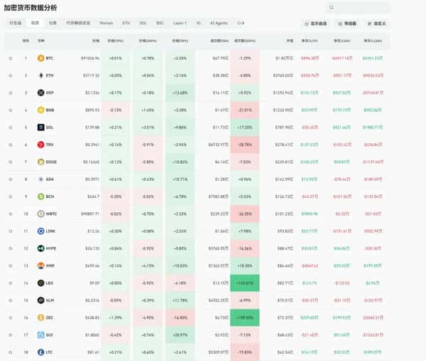 【2026终极预测】比特币20万美元倒计时：机构集体押注的三大暴涨信号
