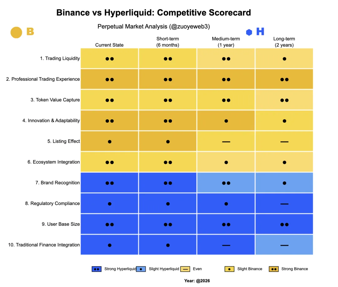 2026年Perp DEX生死战：HYPE突破临界点，EVM终局之战即将引爆