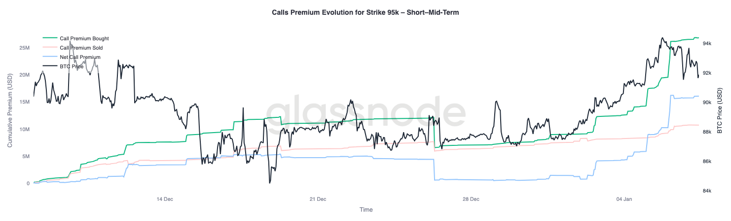2026比特币牛市爆发:机构巨资回流+三大技术指标预示10万美元突破在即 2026比特币牛市爆发:机构巨资回流+三大技术指标预示10万美元突破在即