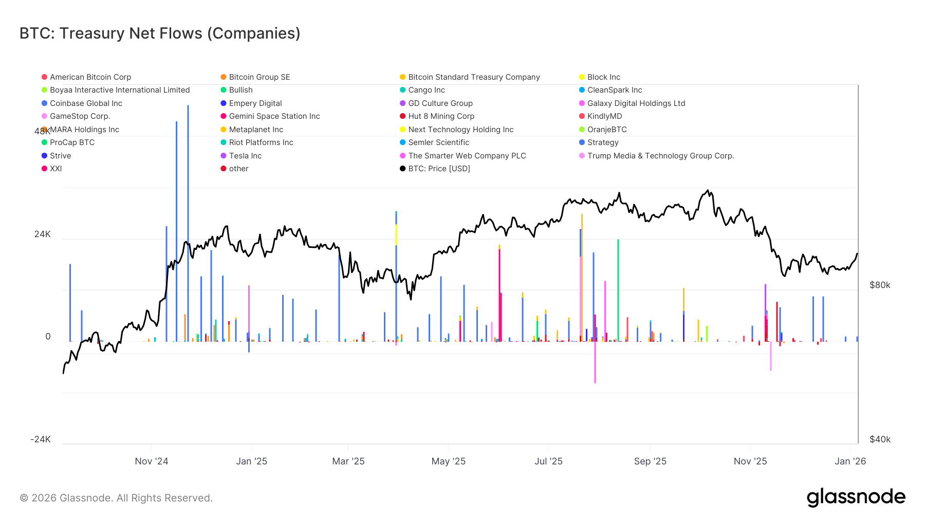 2026比特币牛市爆发:机构巨资回流+三大技术指标预示10万美元突破在即 2026比特币牛市爆发:机构巨资回流+三大技术指标预示10万美元突破在即