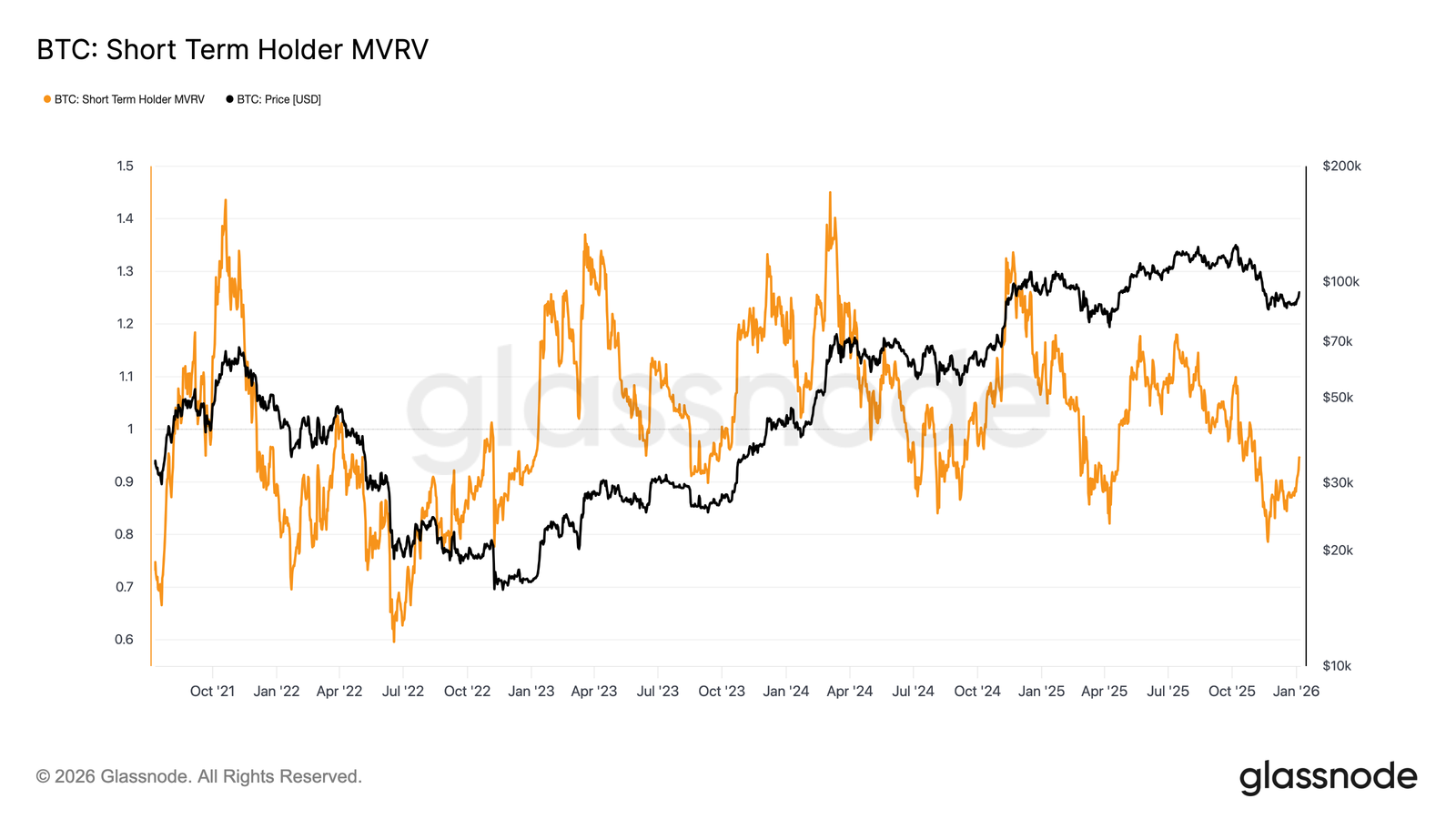2026比特币牛市爆发:机构巨资回流+三大技术指标预示10万美元突破在即 2026比特币牛市爆发:机构巨资回流+三大技术指标预示10万美元突破在即