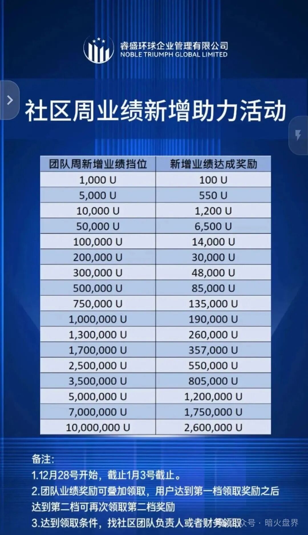 紧急预警:Golden Link(睿盛环球)大量活动促销,已经到崩盘跑路的边缘了,速度撤离 紧急预警:Golden Link(睿盛环球)大量活动促销,已经到崩盘跑路的边缘了,速度撤离
