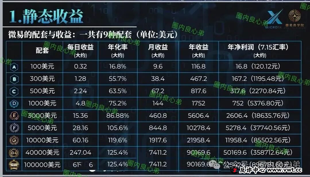 微易AI交易所microex打着AI量化合约幌子，干着非法集资诈骗，目前圈钱数十亿，注意警惕