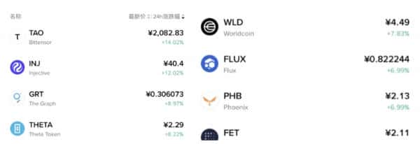 13万散户血洗！比特币9.5万关口生死战 以太坊二次探底预警 五大暴涨山寨币名单曝光