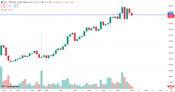 13万散户血洗！比特币9.5万关口生死战 以太坊二次探底预警 五大暴涨山寨币名单曝光