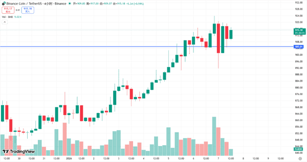 13万散户血洗！比特币9.5万关口生死战 以太坊二次探底预警 五大暴涨山寨币名单曝光