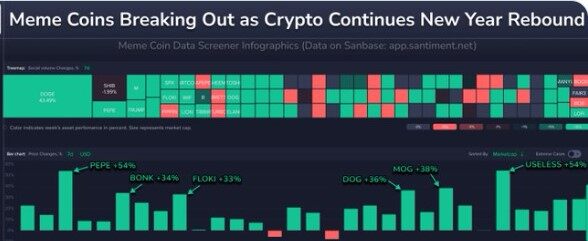2026开年爆雷：Meme币单周暴涨100亿！是牛市信号还是韭菜收割机？DOGE、SHIB、PEPE集体狂飙64%