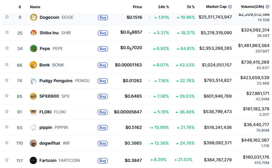2026开年爆雷：Meme币单周暴涨100亿！是牛市信号还是韭菜收割机？DOGE、SHIB、PEPE集体狂飙64%