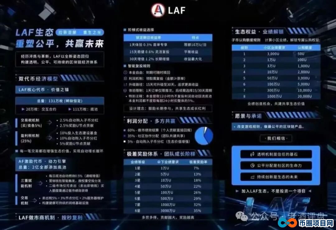 警惕!拉菲协议重启变身LAX2.0,8天吸金千万U,是狂欢还是二次收割陷阱?(3) 警惕!拉菲协议重启变身LAX2.0,8天吸金千万U,是狂欢还是二次收割陷阱?(3)