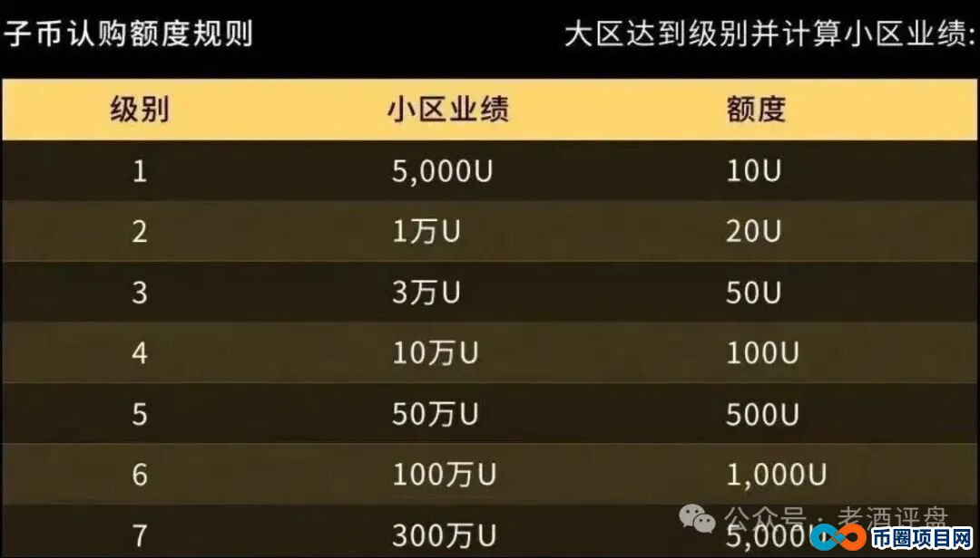 警惕!拉菲协议重启变身LAX2.0,8天吸金千万U,是狂欢还是二次收割陷阱?(4) 警惕!拉菲协议重启变身LAX2.0,8天吸金千万U,是狂欢还是二次收割陷阱?(4)