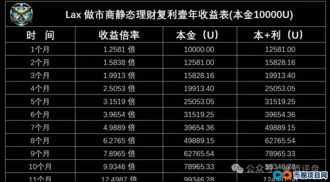 警惕!拉菲协议重启变身LAX2.0,8天吸金千万U,是狂欢还是二次收割陷阱?(5) 警惕!拉菲协议重启变身LAX2.0,8天吸金千万U,是狂欢还是二次收割陷阱?(5)