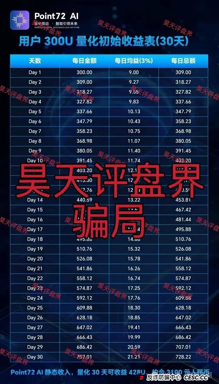 Point72Ai量化又一个套牌冒充正规公司的资金盘骗局，日收益高达3%，一定要提高