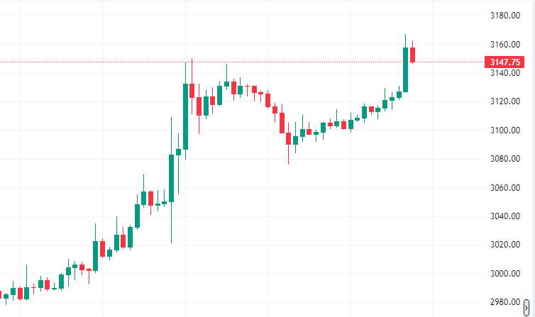 比特币狂飙破92000!以太坊冲3200美元,2026年牛市陷阱or财富机遇? 比特币狂飙破92000!以太坊冲3200美元,2026年牛市陷阱or财富机遇?