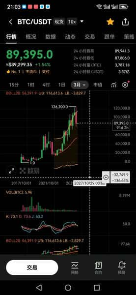 2026币圈新手必看:从0到1的保姆级入门赚钱指南 2026币圈新手必看:从0到1的保姆级入门赚钱指南