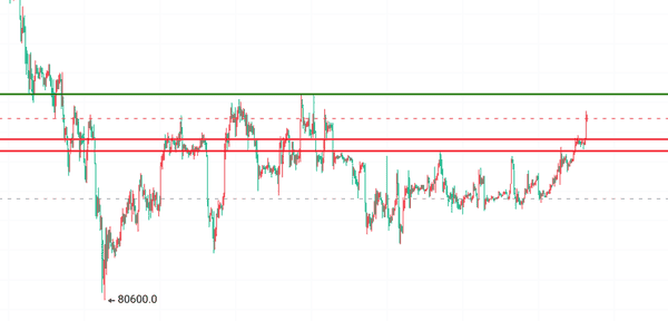 战事引爆比特币行情：本周低吸高抛策略全解析