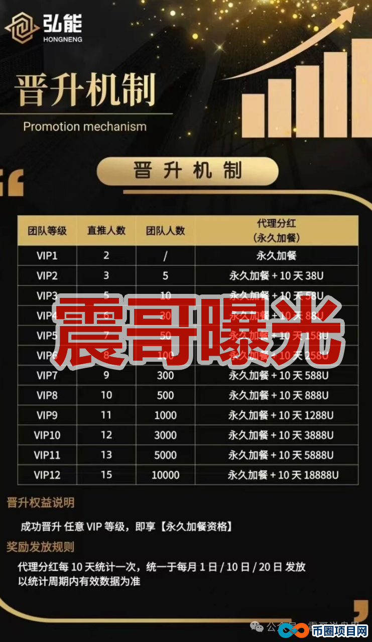 弘能金融是柬埔寨的杀猪盘诈骗,已经单割,崩盘在即(2) 弘能金融是柬埔寨的杀猪盘诈骗,已经单割,崩盘在即(2)