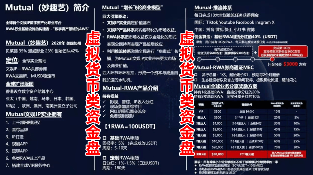亲历者自述:我在“Mutual妙趣艺”投了20万,噩梦开始了(2) 亲历者自述:我在“Mutual妙趣艺”投了20万,噩梦开始了(2)