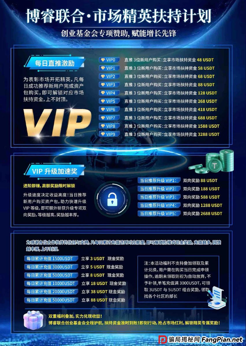 博睿联合“汇率量化”是假,超高息诱饵是真!3天一个周期,就是在赌你不会跑!(1) 博睿联合“汇率量化”是假,超高息诱饵是真!3天一个周期,就是在赌你不会跑!(1)