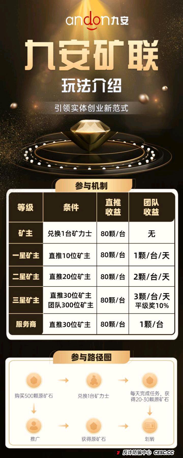 “不限IP、不实名”是福利？别傻了，这是九安矿联留给自己的后门！(1)