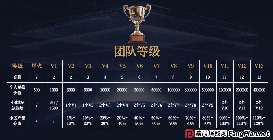拆解“共益星球”收割四部曲:从小赚到大亏,骗子是如何让你“心甘情愿”交出本金的?(4) 拆解“共益星球”收割四部曲:从小赚到大亏,骗子是如何让你“心甘情愿”交出本金的?(4)