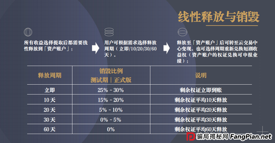 拆解“共益星球”收割四部曲:从小赚到大亏,骗子是如何让你“心甘情愿”交出本金的?(3) 拆解“共益星球”收割四部曲:从小赚到大亏,骗子是如何让你“心甘情愿”交出本金的?(3)