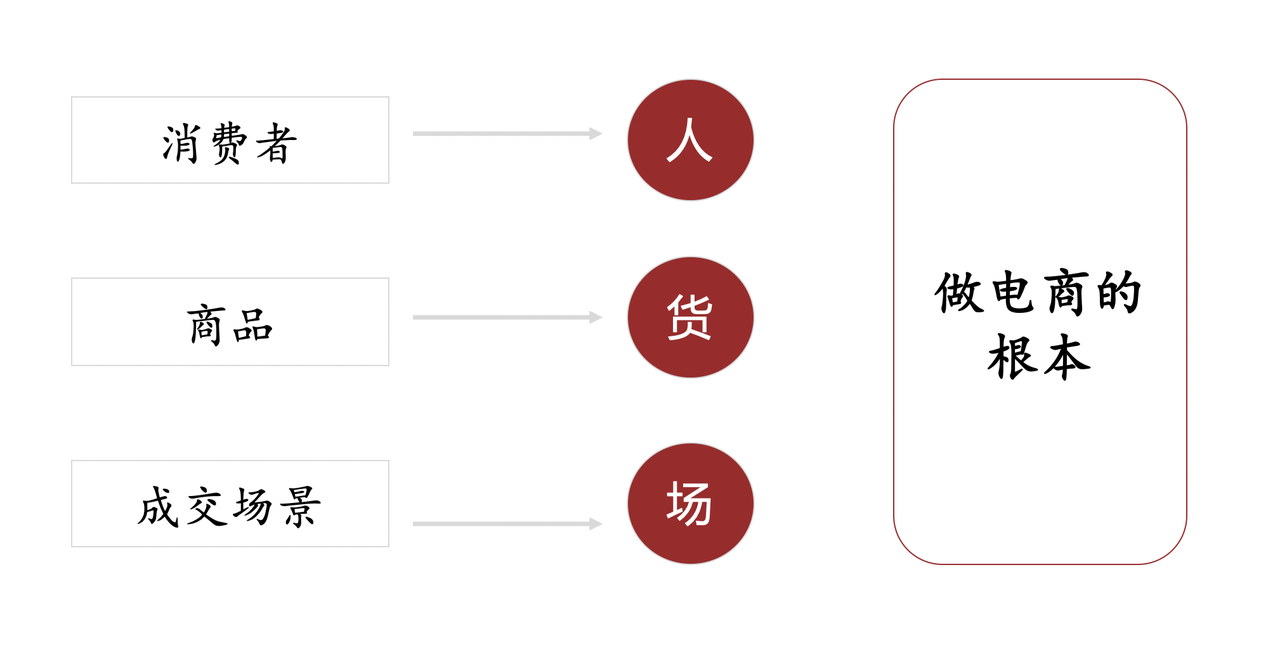 【持续更新】小红书电商项目训练营:从选品到出单 全套项目课程+实操经历复盘(1) 【持续更新】小红书电商项目训练营:从选品到出单 全套项目课程+实操经历复盘(1)