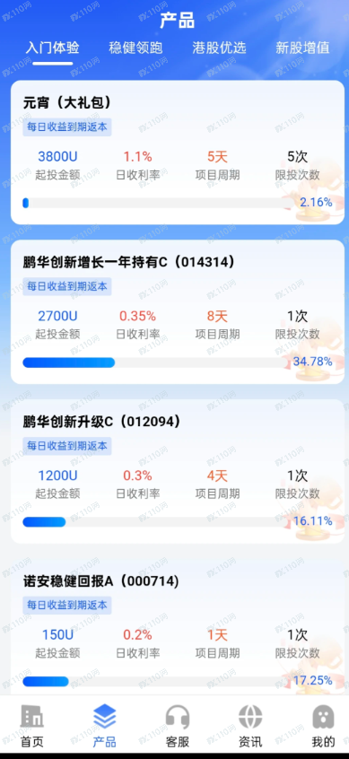“商联会路华资产”崩盘前夜:那些所谓的“战略合作”,不过是收割前撒的一把迷魂药(3) “商联会路华资产”崩盘前夜:那些所谓的“战略合作”,不过是收割前撒的一把迷魂药(3)