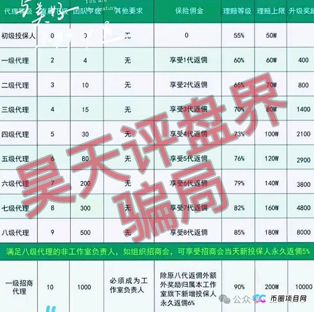 沃兰保险世纪体育带单类资金盘骗局,优利商务骗局的又一个盘,高度预警,看见一定要远离!(2) 沃兰保险世纪体育带单类资金盘骗局,优利商务骗局的又一个盘,高度预警,看见一定要远离!(2)