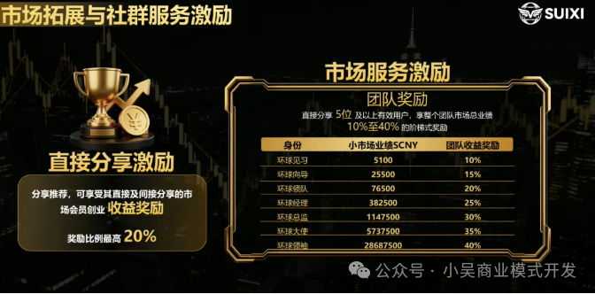 随喜云商惊天骗局：“95%分红”是假，让你钱拿不出来才是真！(1)