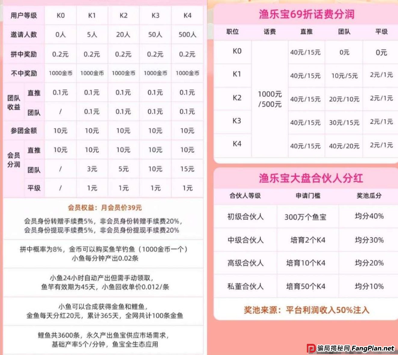 “渔乐宝”紧急预警：号称“拼团养鱼”实为传销资金盘，这套路专坑熟人！(2)