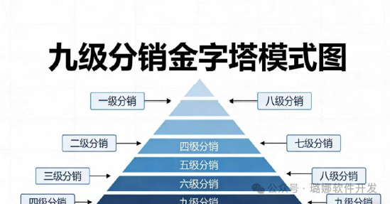 马年第一坑“星智汇盈”,别让你的钱被“重新分配”(3) 马年第一坑“星智汇盈”,别让你的钱被“重新分配”(3)
