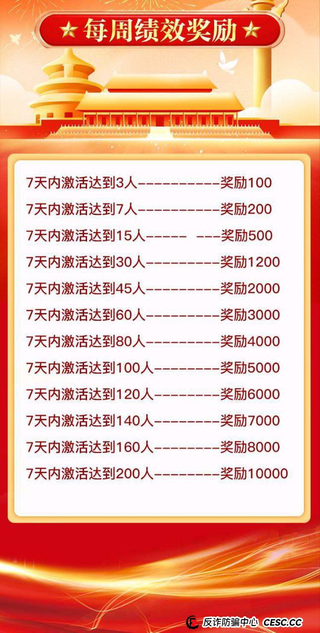 “每日签到领1000元”?扒开“中洲联储”的“储备金”画皮,你的时间正在被明码标价(3) “每日签到领1000元”?扒开“中洲联储”的“储备金”画皮,你的时间正在被明码标价(3)