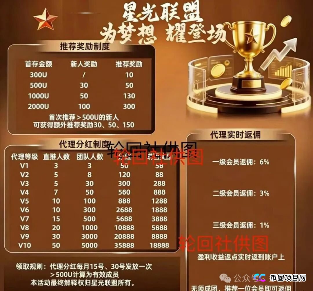 博客BKX交易所(星光联盟)资金盘骗局,又单割会员,崩盘在即(4) 博客BKX交易所(星光联盟)资金盘骗局,又单割会员,崩盘在即(4)