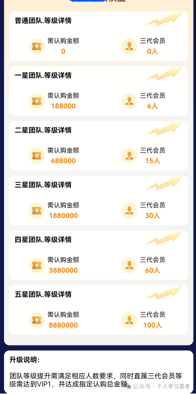 硬核打假!扒开“蓝池资本”的技术底裤和官网声明(6) 硬核打假!扒开“蓝池资本”的技术底裤和官网声明(6)