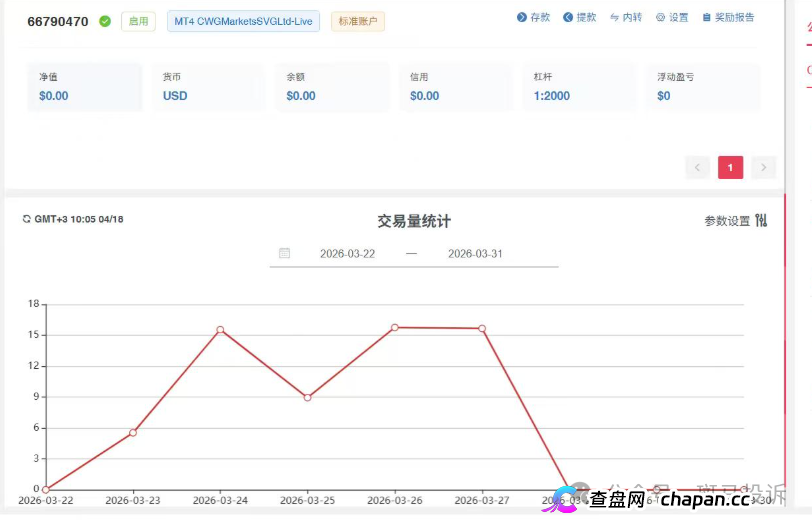 偷改风控参数?账户瞬间爆仓亏损近万美金!“CWG”平台遭实名投诉(2) 偷改风控参数?账户瞬间爆仓亏损近万美金!“CWG”平台遭实名投诉(2)
