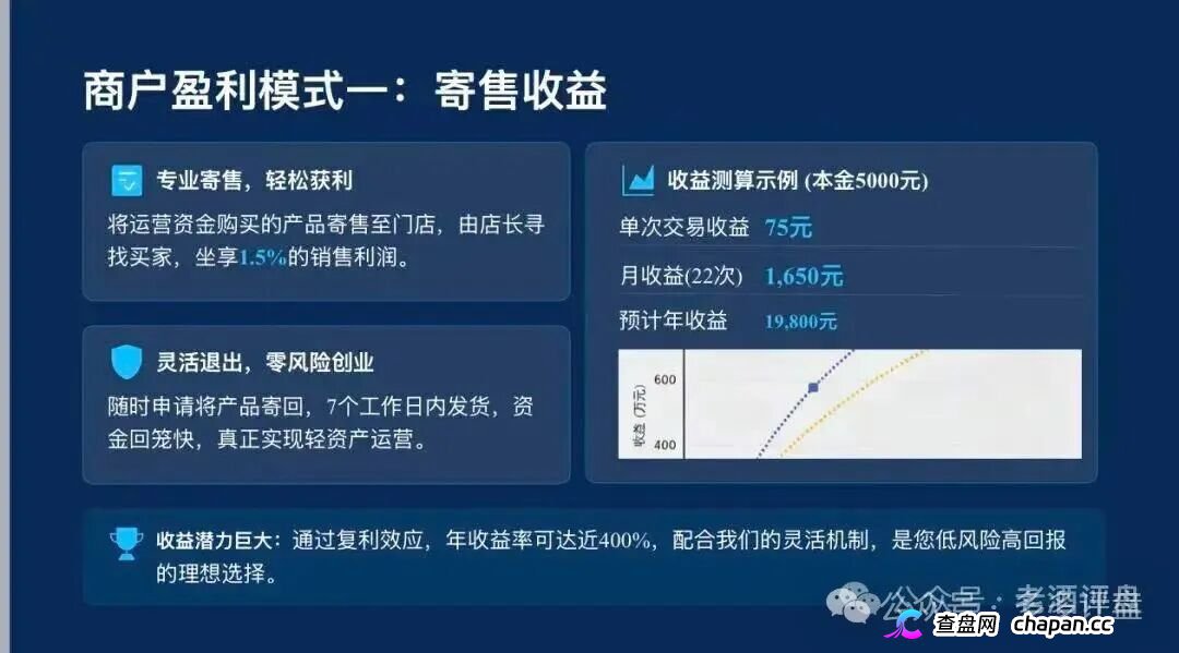 警惕!梓塬数科技AI智能产品商城,实为传销资金盘骗局(3) 警惕!梓塬数科技AI智能产品商城,实为传销资金盘骗局(3)