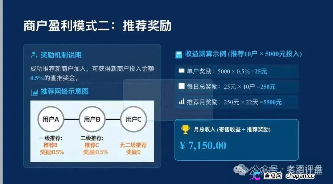 警惕!梓塬数科技AI智能产品商城,实为传销资金盘骗局(4) 警惕!梓塬数科技AI智能产品商城,实为传销资金盘骗局(4)