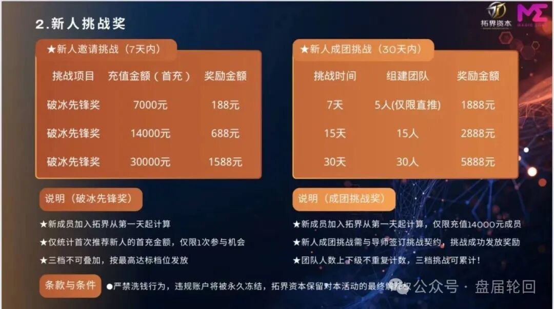 快杀盘、短命盘,入局必血亏!警惕“拓界资本”“雾凇资本”这类赠送团队长底仓的骗局(4) 快杀盘、短命盘,入局必血亏!警惕“拓界资本”“雾凇资本”这类赠送团队长底仓的骗局(4)