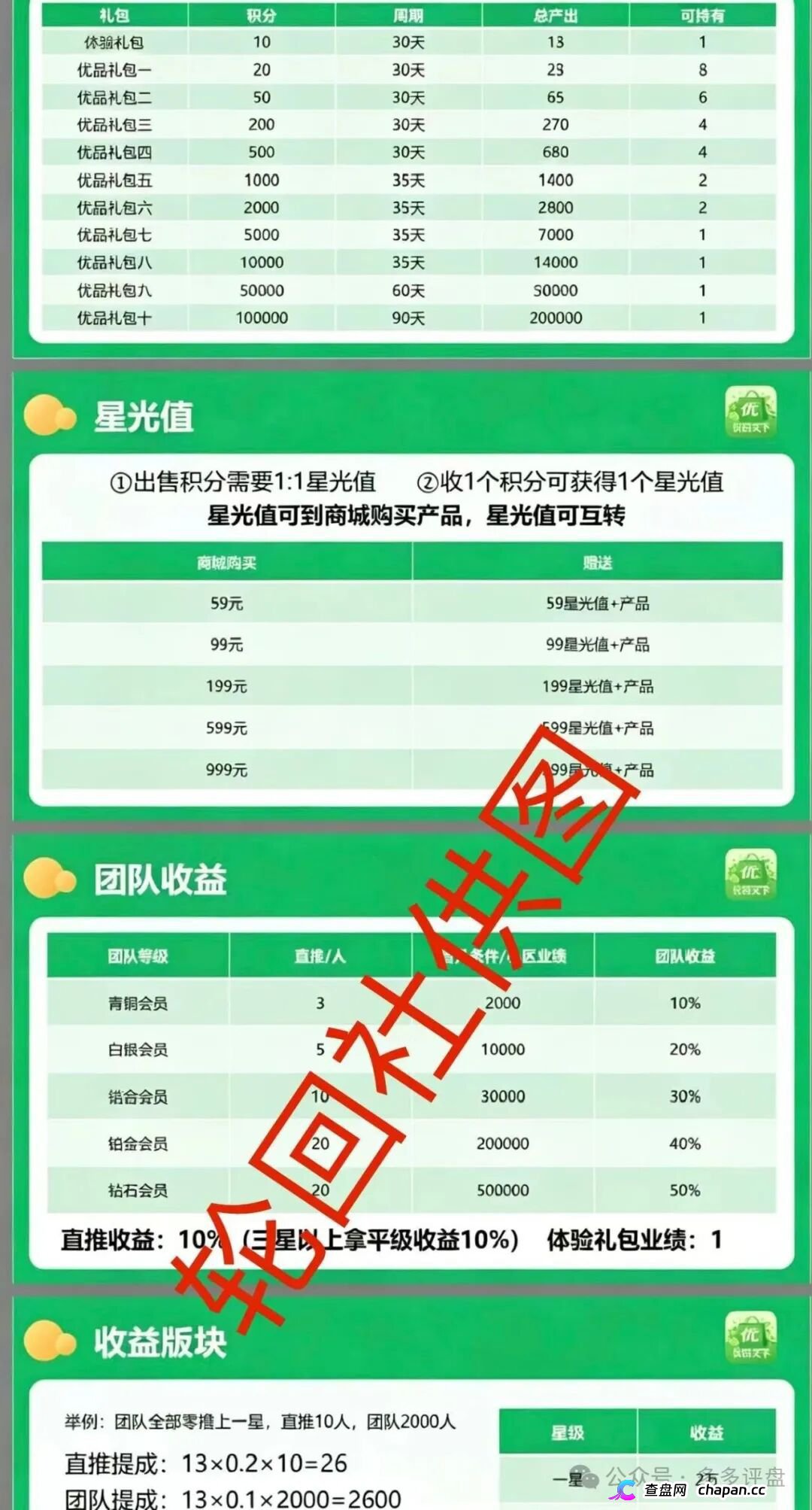 优品天下资金盘杀猪倒计时:零撸是饵月化30%是钩,传销陷阱已布好,拉人头的