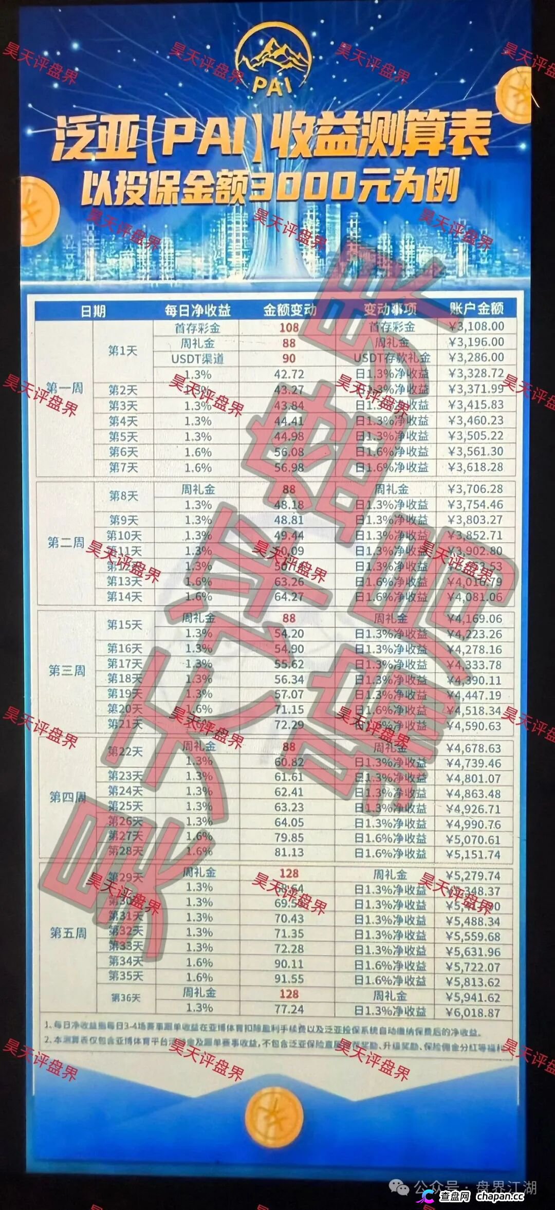 泛亚(PAI)保险资金盘崩盘血洗倒计时:伪造保单的赛事竞猜杀猪盘已启动“单割模式”,提现封号潮全面爆发,近期危矣!