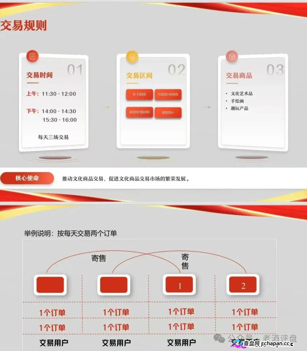 安徽文交所“文潮集市”潮拍项目,披着国企外衣的伪文创交易,本质就是击鼓传花的资金盘骗局!(3) 安徽文交所“文潮集市”潮拍项目,披着国企外衣的伪文创交易,本质就是击鼓传花的资金盘骗局!(3)