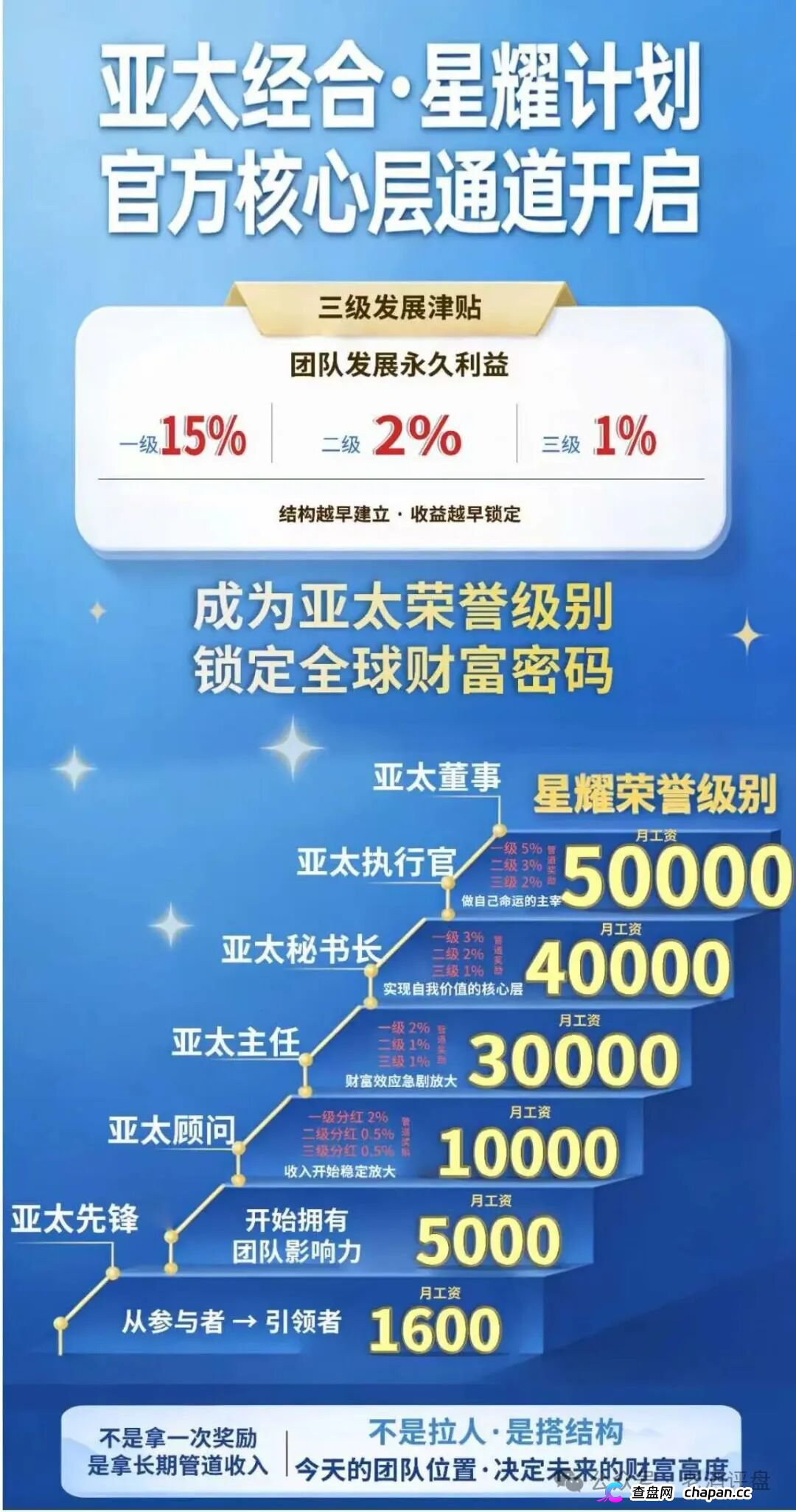 假冒“APEC-亚太经合”传销资金盘崩盘倒计时!伪造国资委、商务部、证监会联合监管,六层拉人头够判十五年顶格!总账户已开始单割清零!(1) 假冒“APEC-亚太经合”传销资金盘崩盘倒计时!伪造国资委、商务部、证监会联合监管,六层拉人头够判十五年顶格!总账户已开始单割清零!(1)