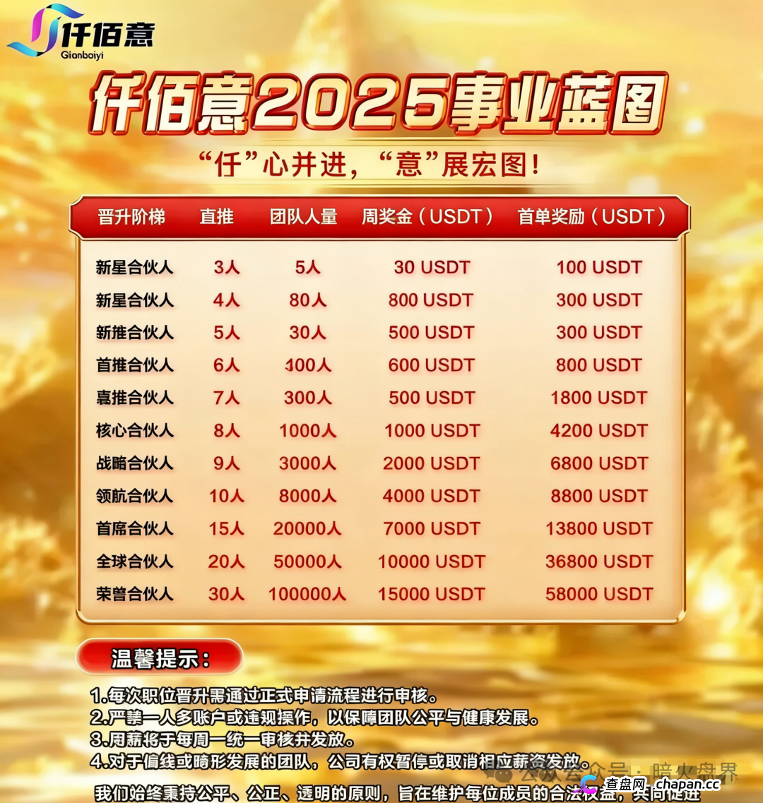 “仟佰意巴克斯BAX交易所”境外资金盘骗局,已出现大量单割,随时全线崩盘!(1) “仟佰意巴克斯BAX交易所”境外资金盘骗局,已出现大量单割,随时全线崩盘!(1)
