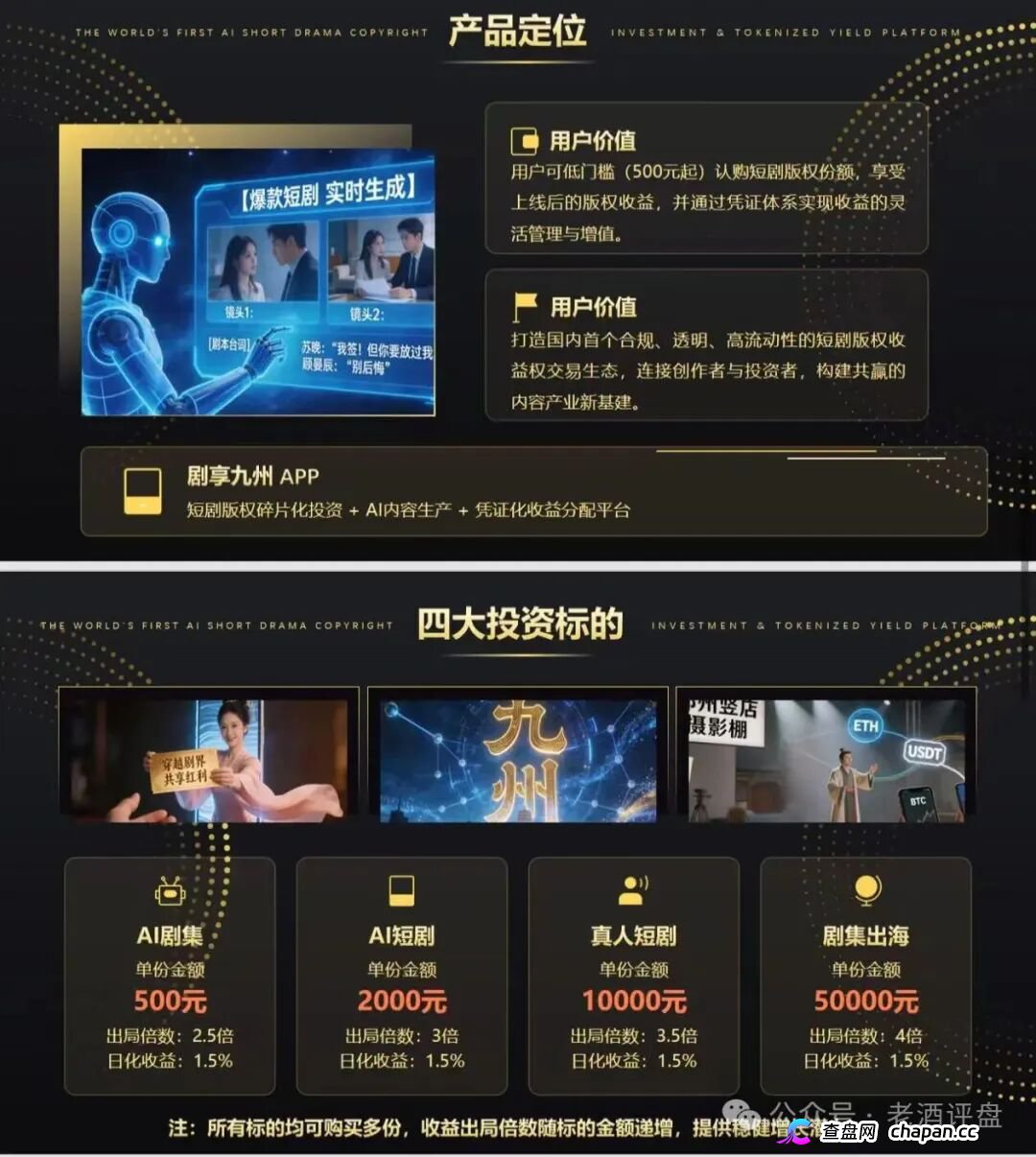 剧享九州六层传销定你罪!直推奖10%、城主王爵激励池全是呈堂证供(2) 剧享九州六层传销定你罪!直推奖10%、城主王爵激励池全是呈堂证供(2)