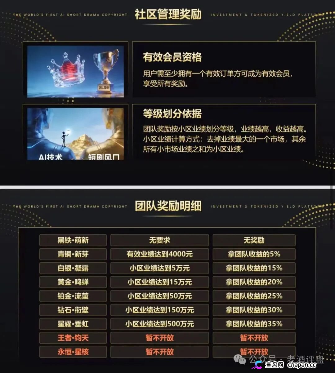 剧享九州六层传销定你罪!直推奖10%、城主王爵激励池全是呈堂证供(4) 剧享九州六层传销定你罪!直推奖10%、城主王爵激励池全是呈堂证供(4)