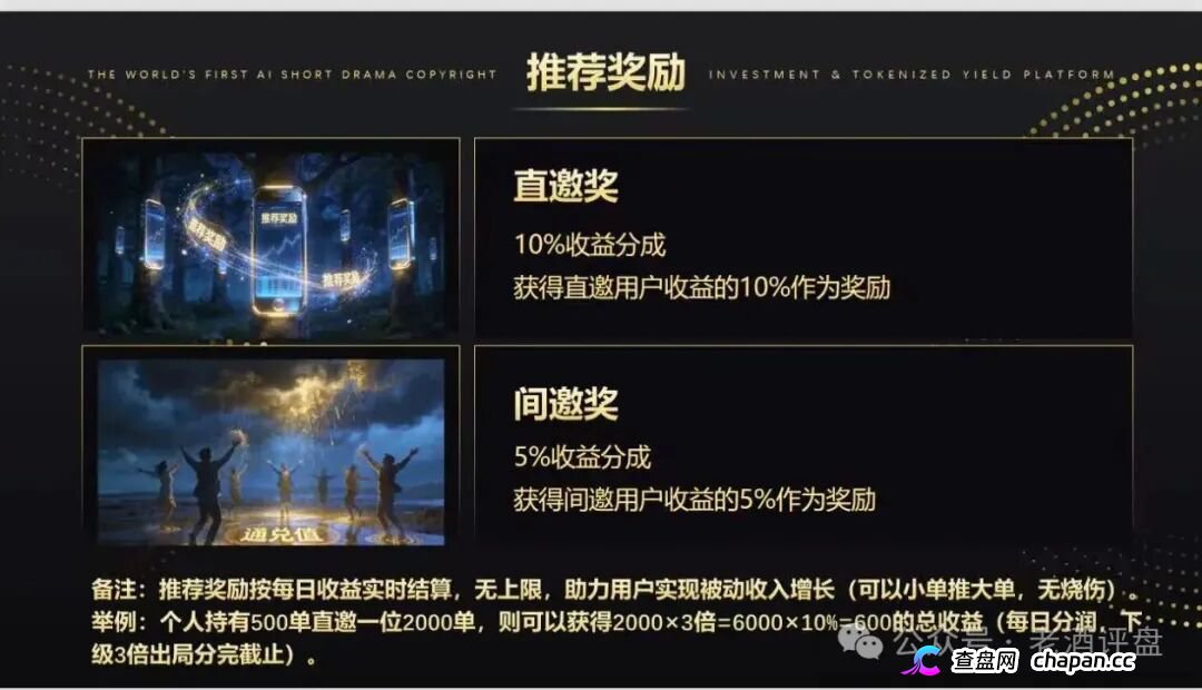 剧享九州六层传销定你罪!直推奖10%、城主王爵激励池全是呈堂证供(3) 剧享九州六层传销定你罪!直推奖10%、城主王爵激励池全是呈堂证供(3)