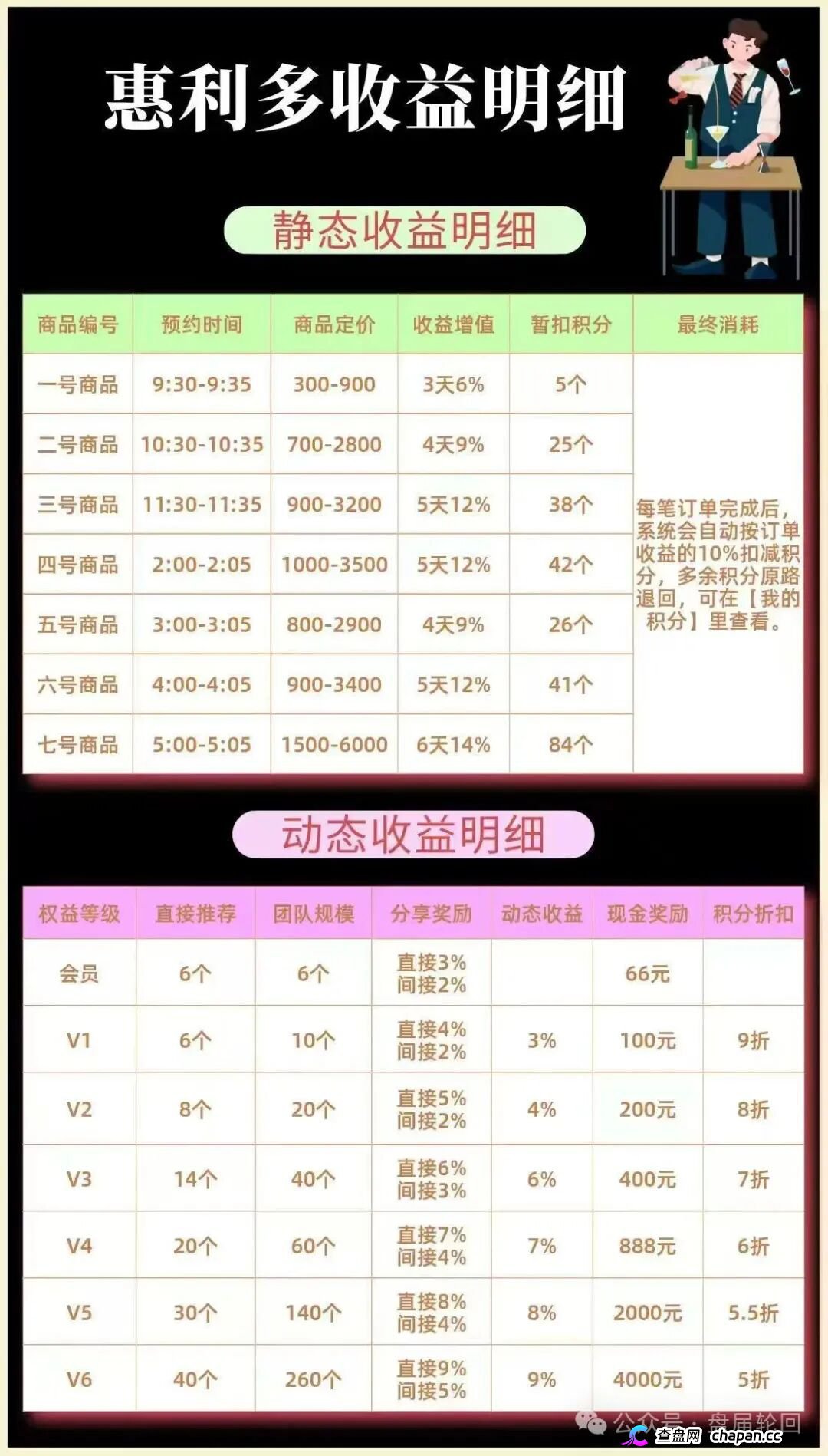 趁惠利多群还没禁言,赶紧私下撤退!崩盘时不会有人给你发通知(1) 趁惠利多群还没禁言,赶紧私下撤退!崩盘时不会有人给你发通知(1)